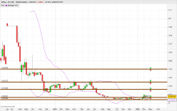 ZILLIQA - ZIL/USD - Weekly