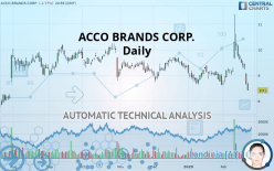ACCO BRANDS CORP. - Daily