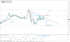 EUR/JPY - Weekly