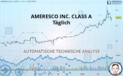 AMERESCO INC. CLASS A - Täglich