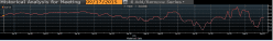 EUR/USD - 1 uur