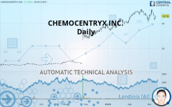 CHEMOCENTRYX INC. - Daily