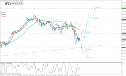 DAX40 PERF INDEX - Daily