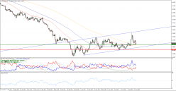 EUR/USD - Journalier