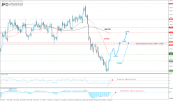 GBP/USD - 4H