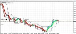 GBP/USD - 1H