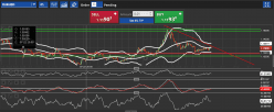 EUR/USD - 1 Std.