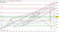 DAX40 PERF INDEX - Monthly