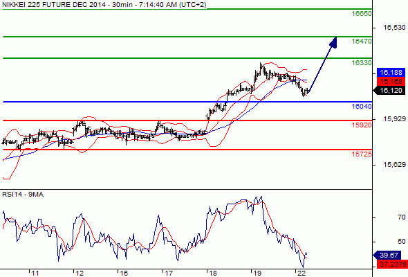 NIKKEI 225 - 30 min.