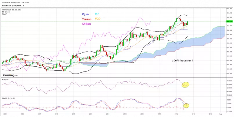 notizie economiche forex