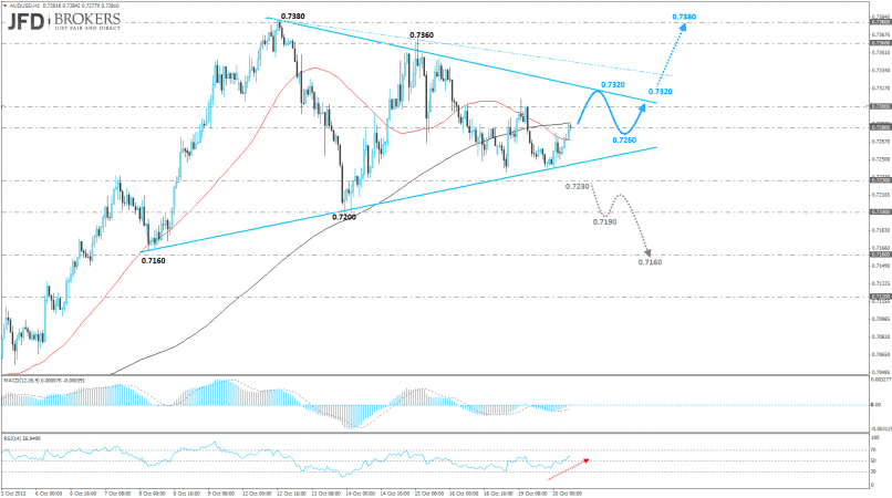 AUD/USD - 1H