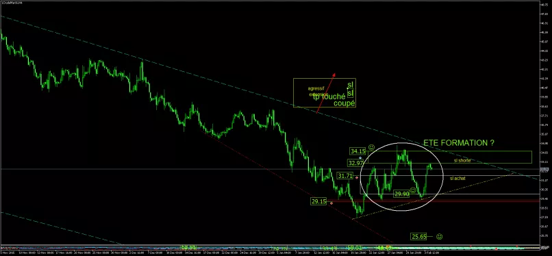 broker forex spread 1 pip