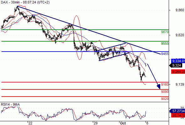 DAX40 PERF INDEX - 30 min.