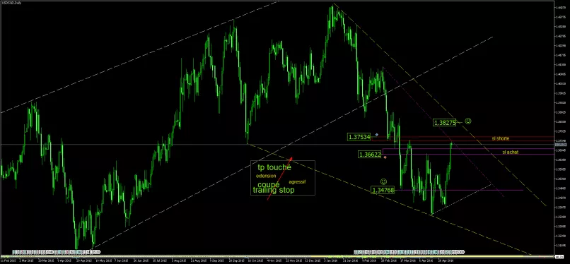 sgd usd forex