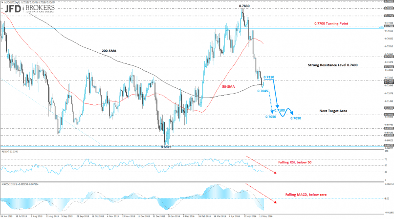 AUD/USD - Journalier