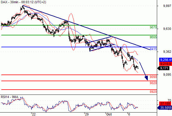 DAX40 PERF INDEX - 30 min.