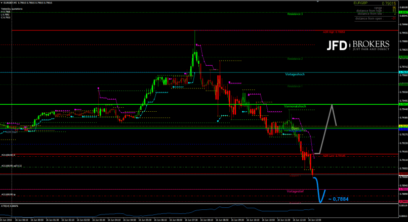 EUR/GBP - 5 min.