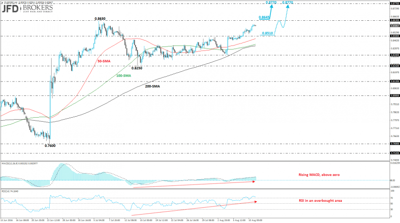 EUR/GBP - 4 uur