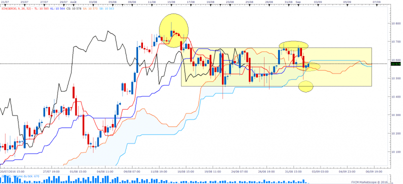 DAX40 PERF INDEX - 4 uur