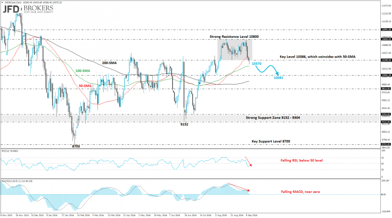 DAX40 PERF INDEX - Daily