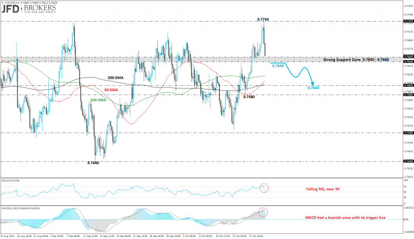 AUD/USD - 4H