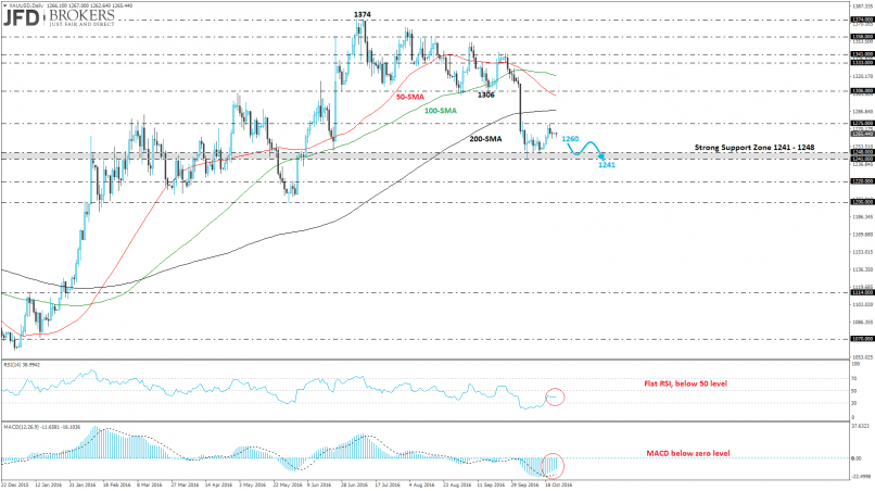 GOLD - USD - Daily