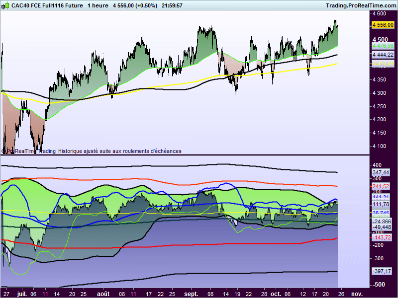 CAC40 INDEX - 1H