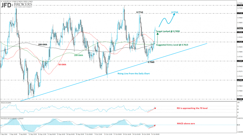 AUD/USD - 4H