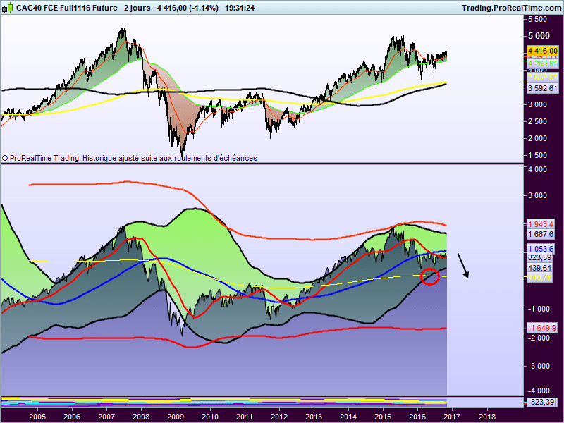 CAC40 INDEX - Täglich