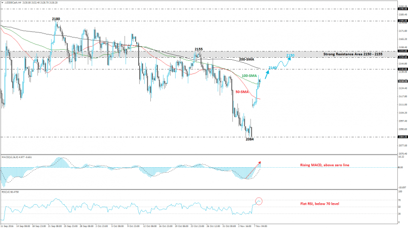 S&P500 INDEX - 4 Std.