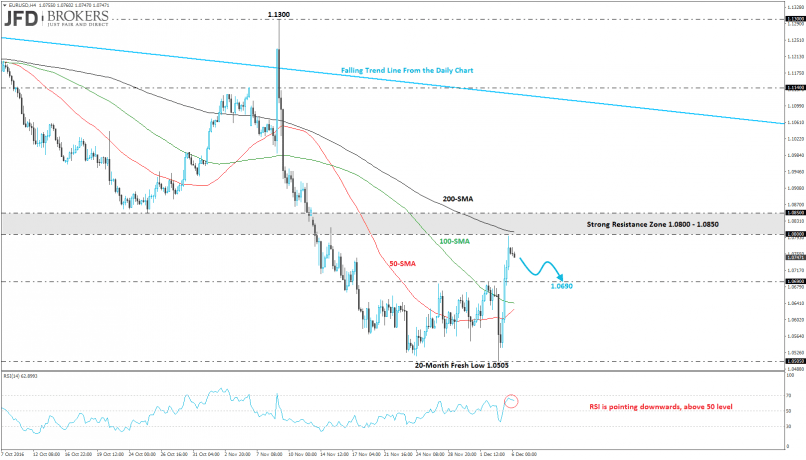 EUR/USD - 4H