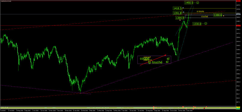 RUSSELL 2000 INDEX FUND - Daily