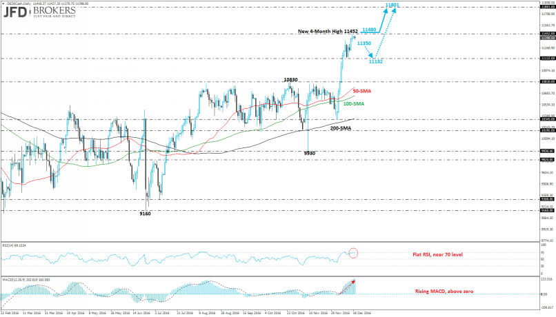 DAX40 PERF INDEX - Daily