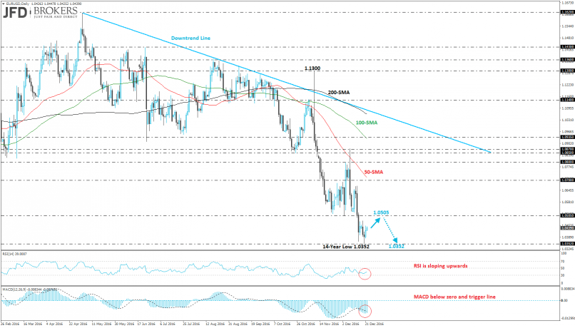 EUR/USD - Daily