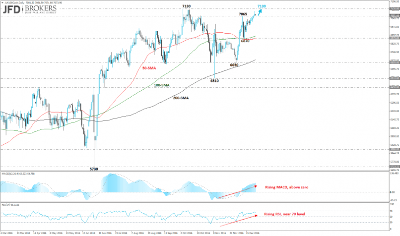 FTSE 100 - Diario