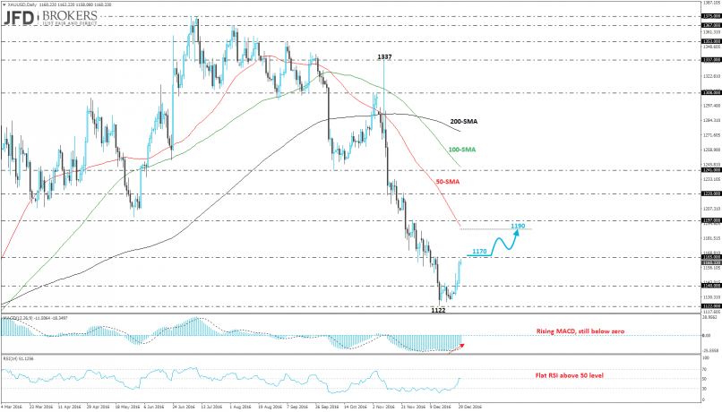 GOLD - USD - 4 uur