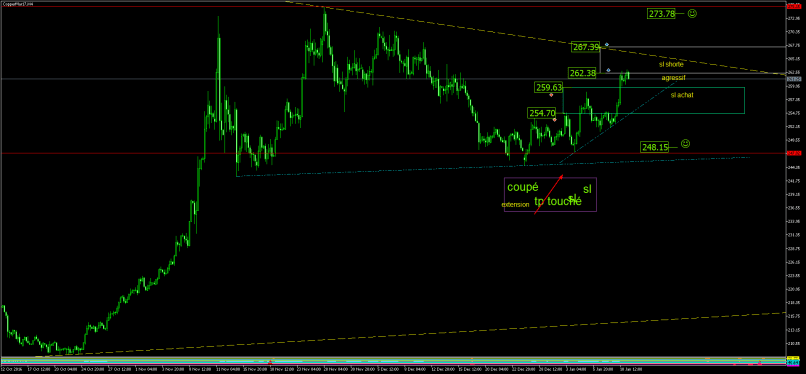 COPPER - 4H