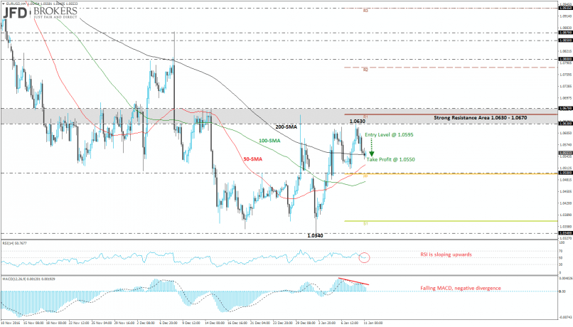 EUR/USD - 4 Std.