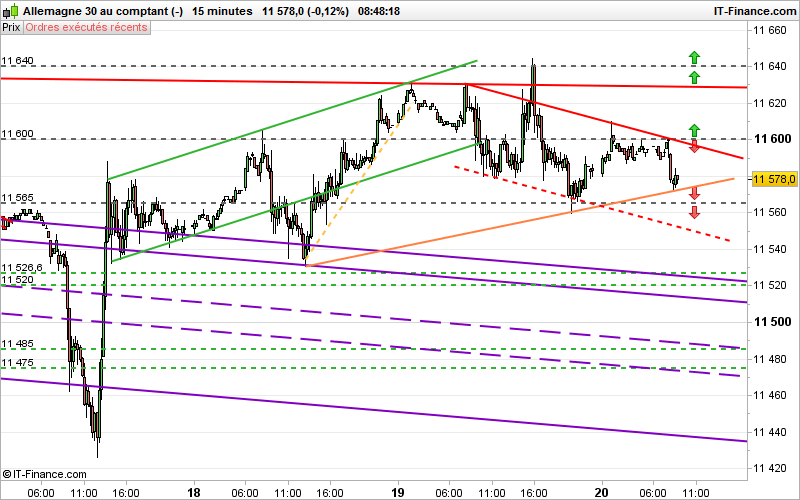 DAX40 PERF INDEX - 15 min.