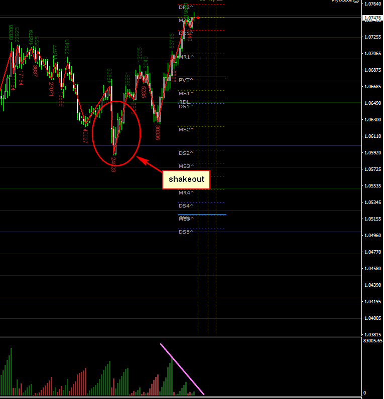 EUR/USD - 1H