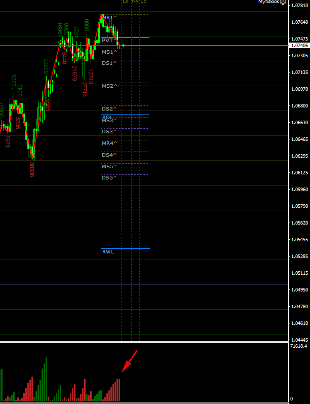 EUR/USD - 1H