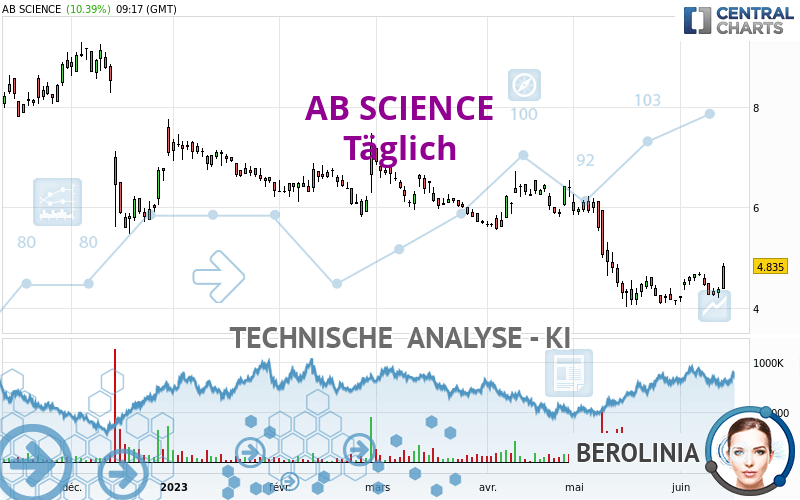 AB SCIENCE - Täglich