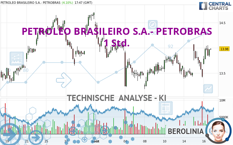 PETROLEO BRASILEIRO S.A.- PETROBRAS - 1 Std.