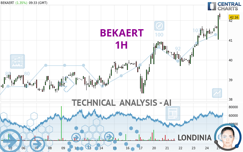 BEKAERT - 1H