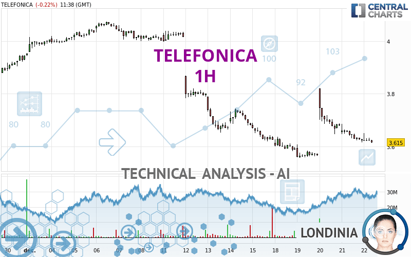TELEFONICA - 1H
