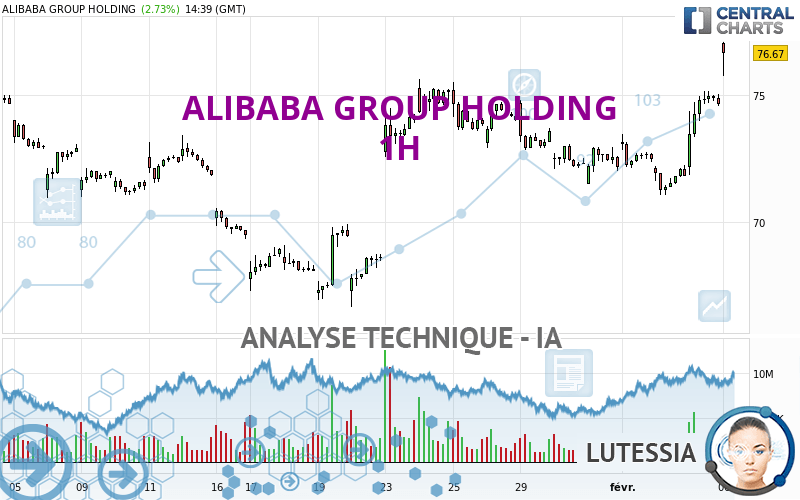 ALIBABA GROUP HOLDING - 1H