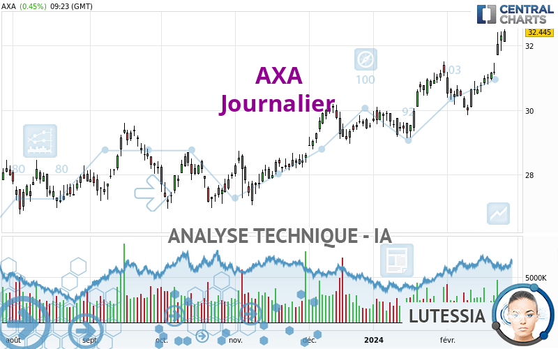 AXA - Journalier