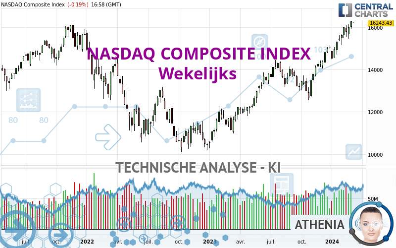 NASDAQ COMPOSITE INDEX - Hebdomadaire