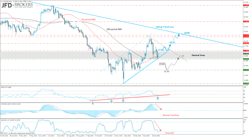 SILVER - USD - Daily