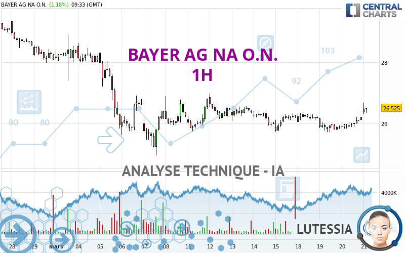 BAYER AG NA O.N. - 1H